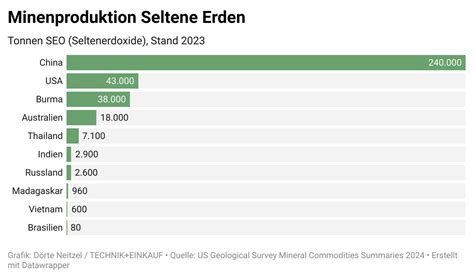 klagegründe gegen china seltene erden